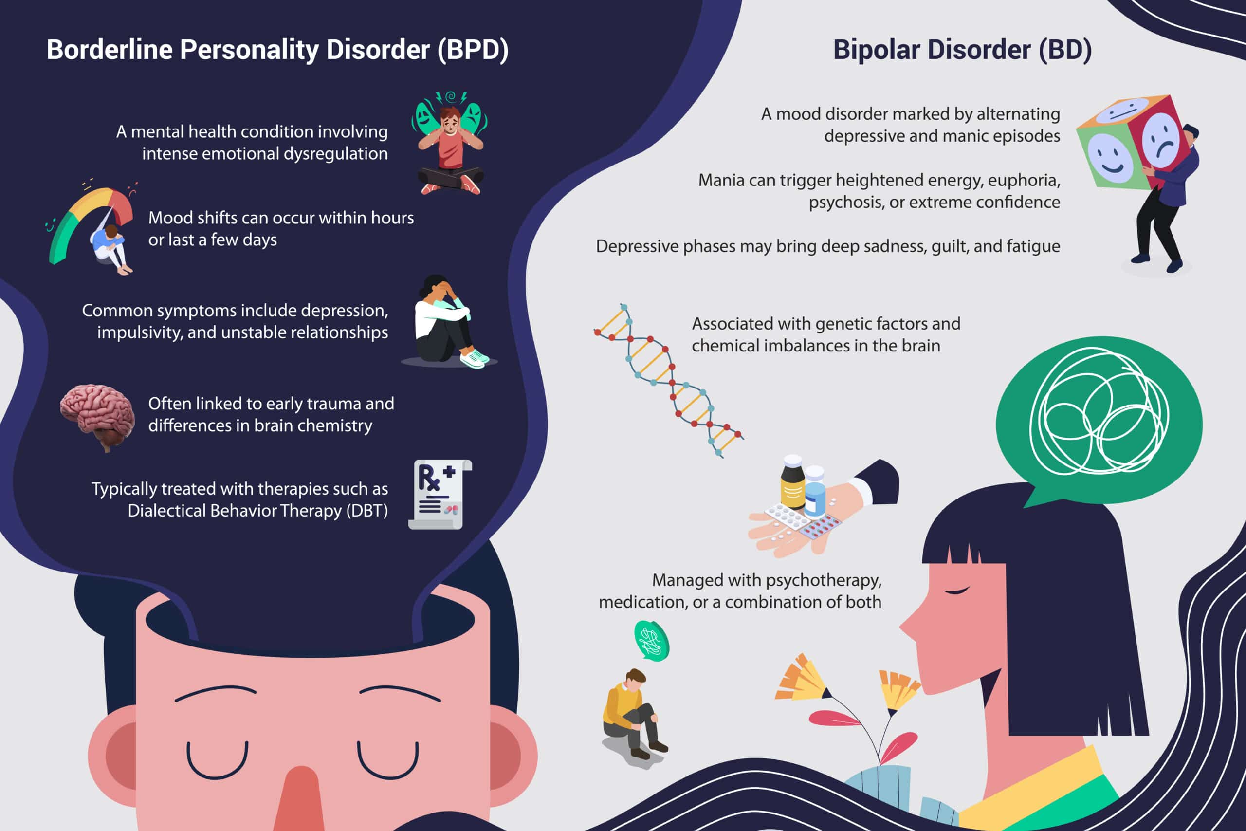 bpd inpatient treatment near me 